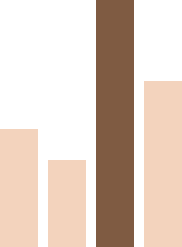 最長勤続年数